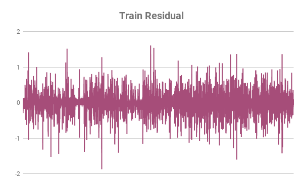 Train Residual
